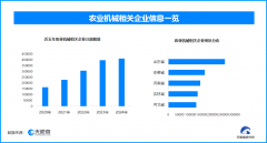 <b>农业机械成长帮力农业现代化 若何提拔效率并推</b>